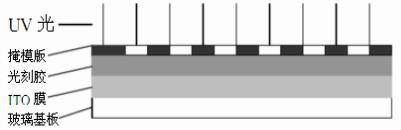 液晶顯示器lcd生產(chǎn)流程