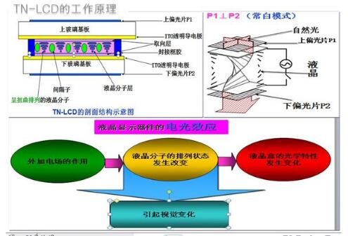LCD液晶顯示屏 LCD液晶顯示屏